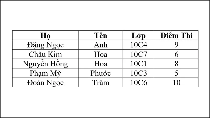 huong-dan-sap-xep-ten-trung-nhau-theo-thu-tu-abc-trong-word-hieu-qua-100-h3