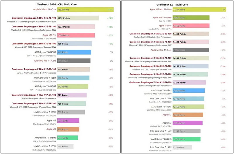djanh-gia-hieu-nang-snapdragon-x-elite-laptop-djau-tien-chay-snapdragon-x-elite-h3