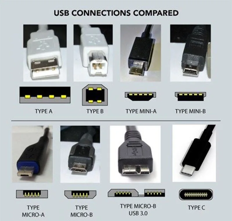 cac-chuan-usb-thong-dung-tren-may-tinh-laptop