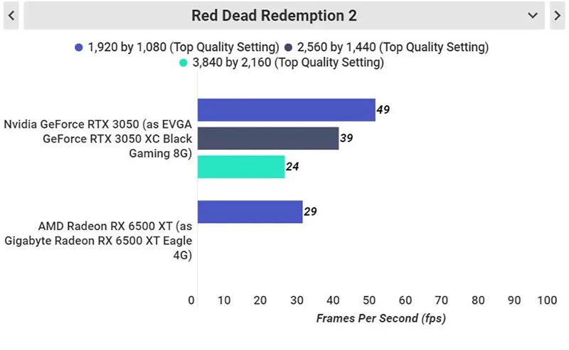so-sanh-amd-rx-6500-xt-va-nvidia-rtx-3050-ve-hieu-nang-djo-hoa-h3
