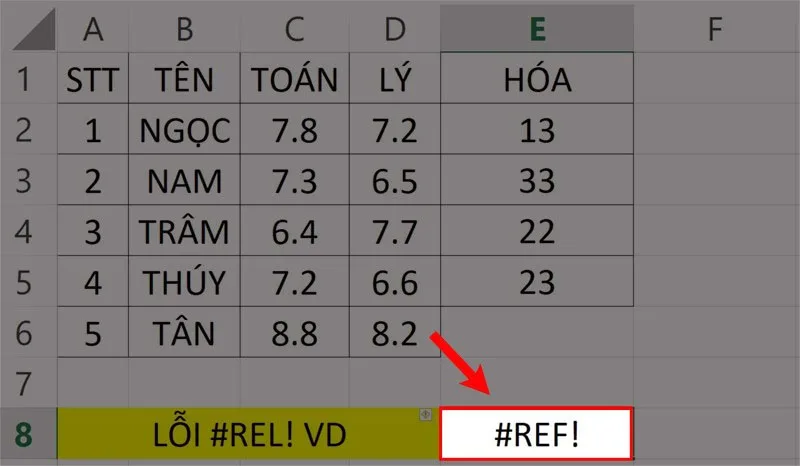 khai-niem-ve-loi-ref-la-gi
