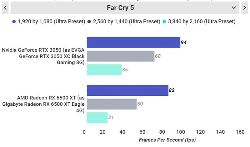 so-sanh-amd-rx-6500-xt-va-nvidia-rtx-3050-ve-hieu-nang-djo-hoa-h5