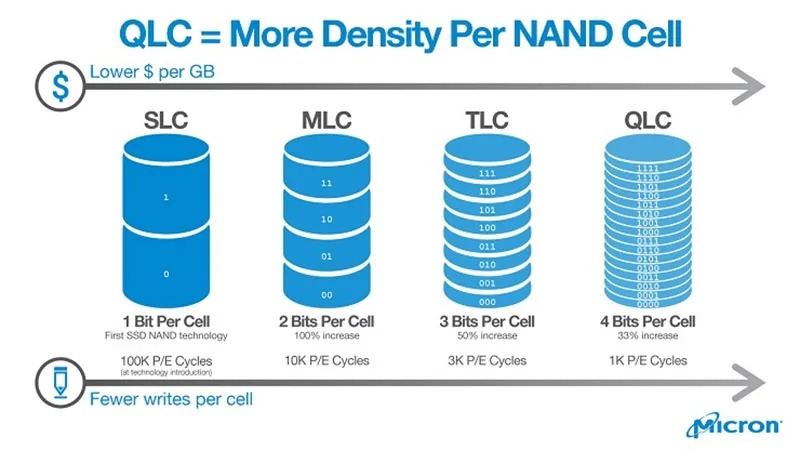 chia-se-5-kinh-nghiem-nang-o-cung-ssd-h3