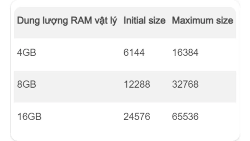 mach-ban-cach-set-ram-ao-win-10-trong-tich-tac-h4