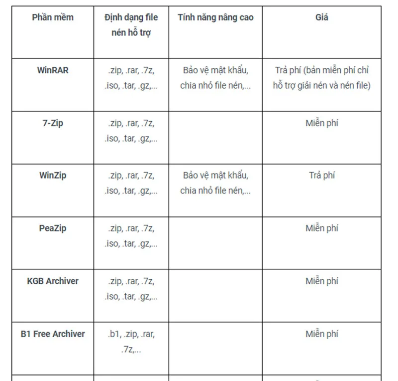 top-6-phan-mem-nen-va-giai-nen-file-rar-zip-thong-dung-nhat-2024-h6