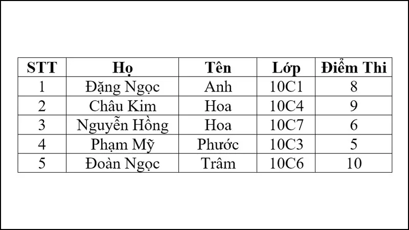 sap-xep-ten-co-cot-thu-tu-de-dang-hieu-qua-cao-h4