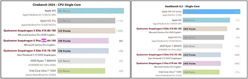 djanh-gia-hieu-nang-snapdragon-x-elite-laptop-djau-tien-chay-snapdragon-x-elite