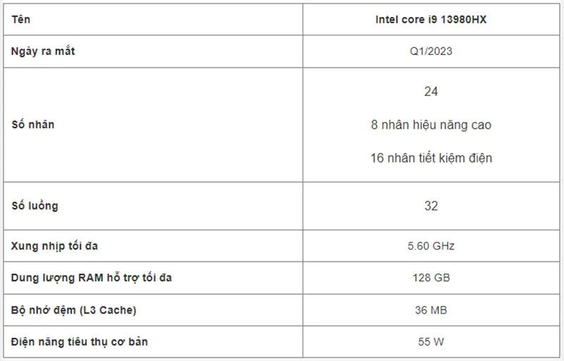 bang-thong-so-ky-thuat-cpu-intel-core-i9-13980hx-h2