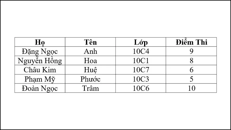 huong-dan-cach-sap-xep-ten-theo-thu-tu-abc-trong-word-de-nhat-h4