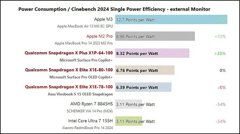 djanh-gia-hieu-nang-snapdragon-x-elite-laptop-djau-tien-chay-snapdragon-x-elite-h2