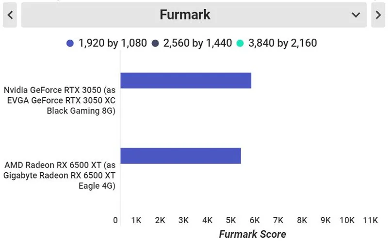 so-sanh-amd-rx-6500-xt-va-nvidia-rtx-3050-ve-hieu-nang-djo-hoa-h2