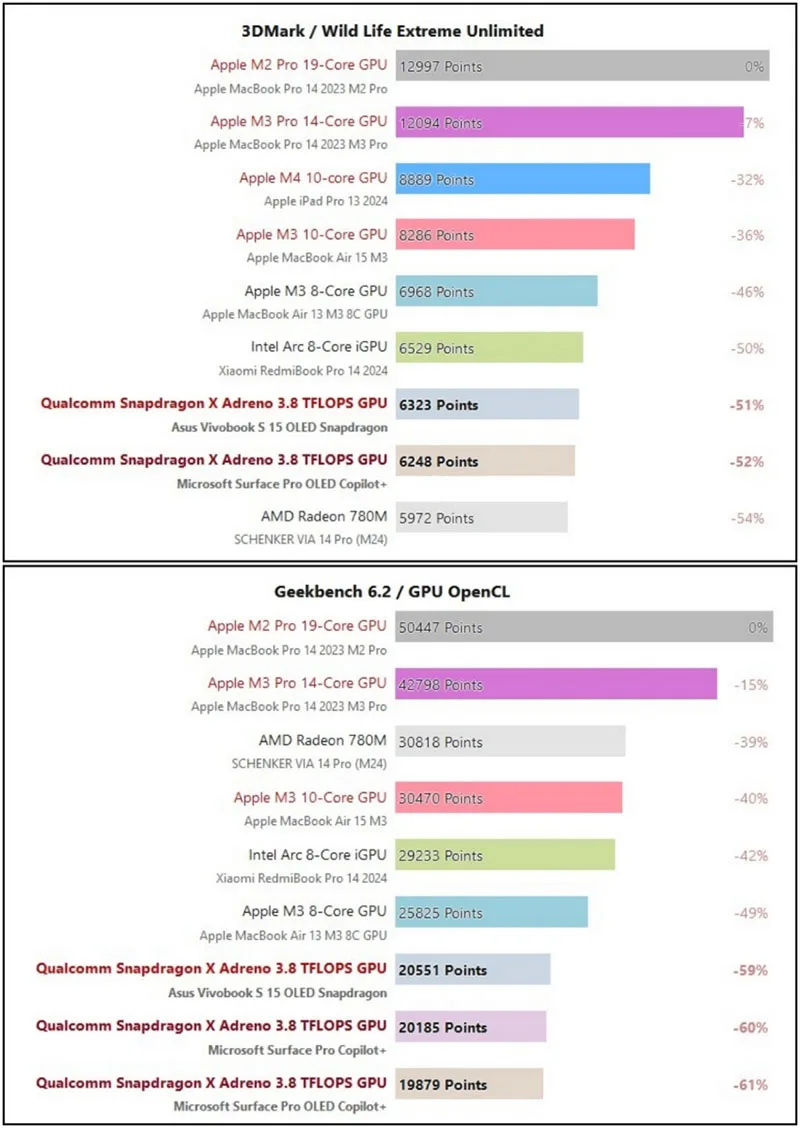 djanh-gia-hieu-nang-snapdragon-x-elite-laptop-djau-tien-chay-snapdragon-x-elite-h4