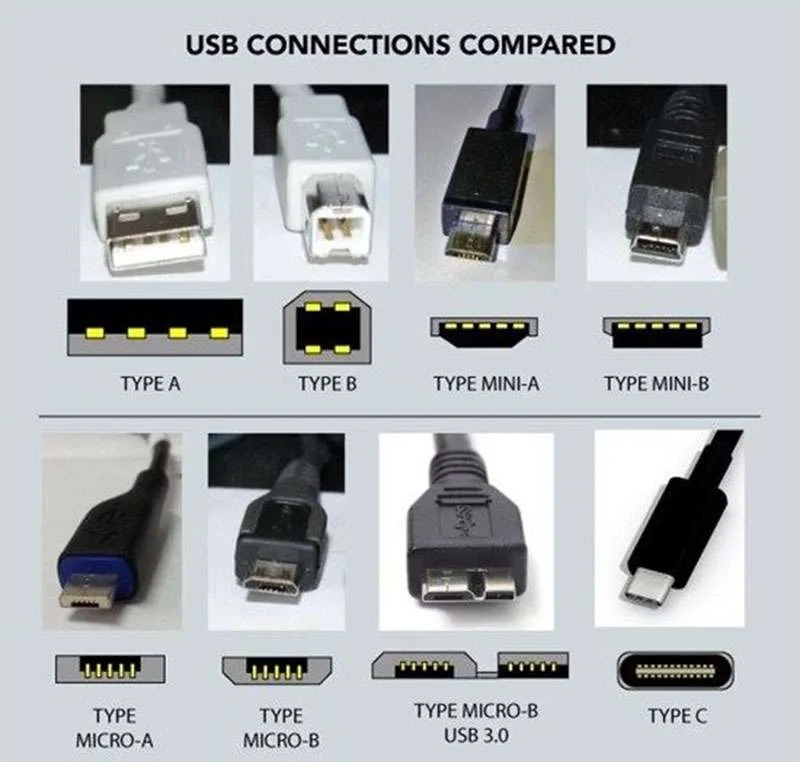 Tổng Hợp Các Chuẩn USB Thông Dụng Trên Máy Tính, Laptop