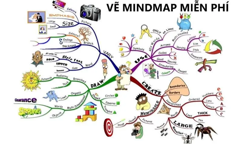 TOP 20+ Phần Mềm Vẽ Sơ Đồ Tư Duy (Mindmap) Miễn Phí Tốt Nhất 2024