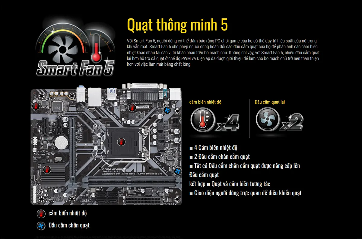 CHÍNH GIGABYTE H310M DS2 SOCKET 1151 GIÁ RẺ