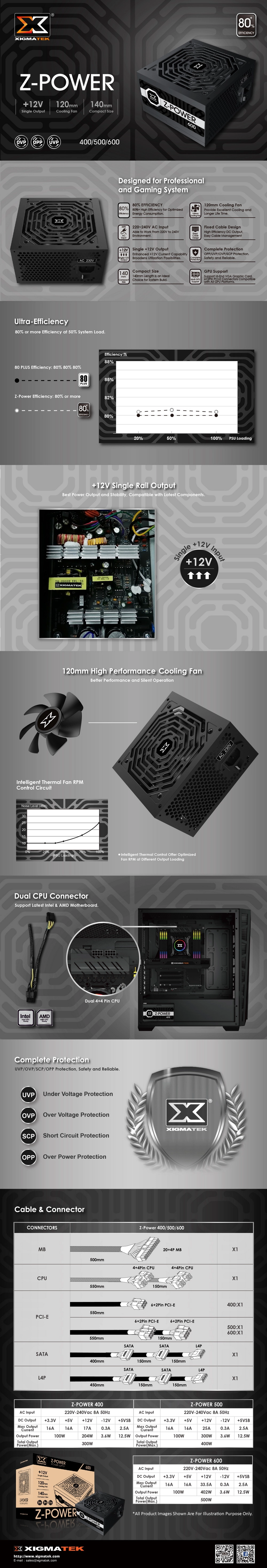 Review nguồn Xigmatek Z 600 80 Plus