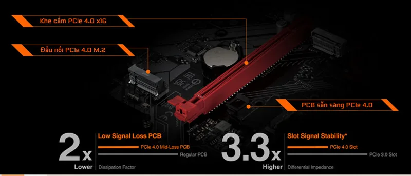 Tối ưu hóa lõi kết hợp