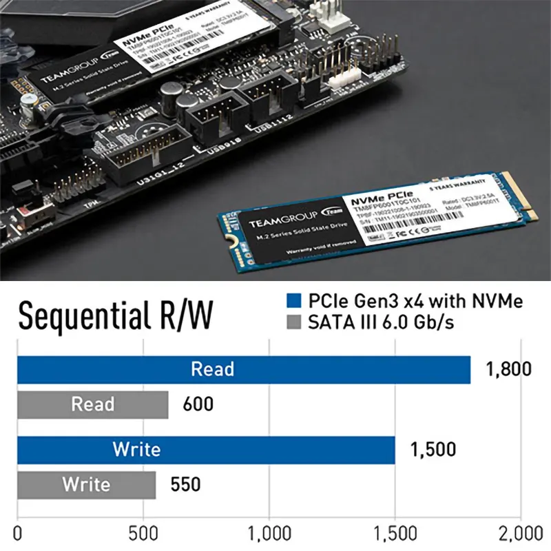 Ổ cứng SSD TeamGroup MP33 256GB NVMe M.2-2280 PCIe Gen3x4 3