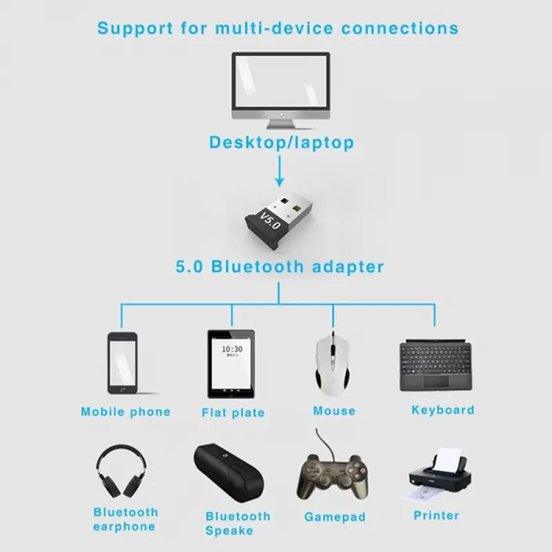 USB kết nối Bluetooth V5.0 DONGLE Tự Nhận Driver Windows 10, 11 3