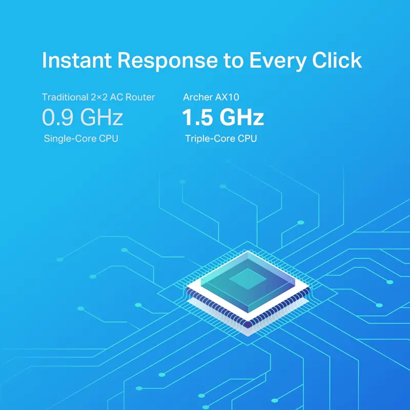 TP-Link Archer AX10 (Bộ phát Wi-Fi 6, AX1500 2.4/5GHz) 4