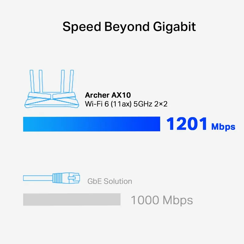 TP-Link Archer AX10 (Bộ phát Wi-Fi 6, AX1500 2.4/5GHz) 5