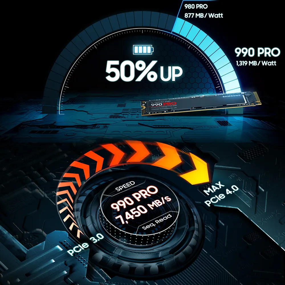 Ổ cứng SSD Samsung 990 PRO 1TB PCIe NVMe Gen4x4 - MZ-V9P1T0BW (Đọc 7450MB/s - Ghi 6900MB/s) 8