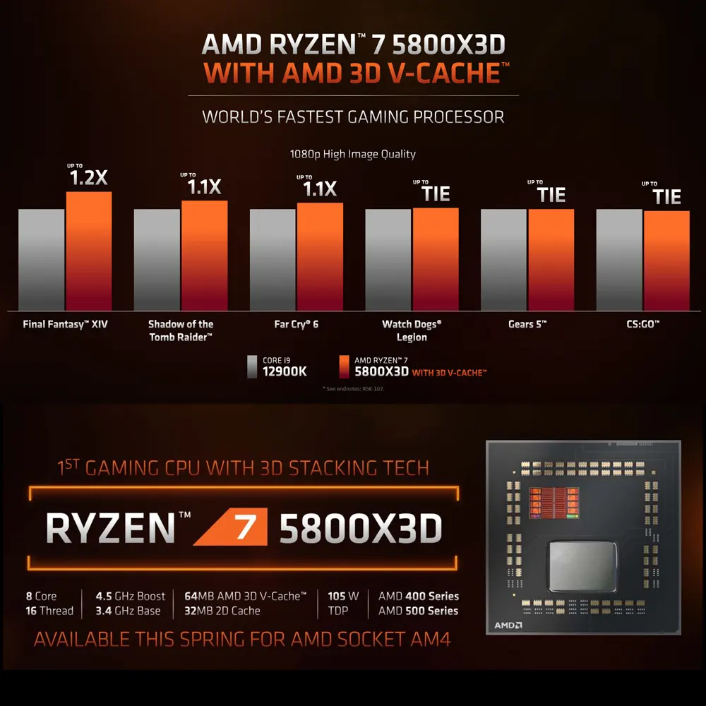 CPU AMD Ryzen 7 5800X3D (AMD AM4 - 8 nhân 16 luồng - Base 3.4GHz Turbo 4.5GHz - Cache 100MB) 2